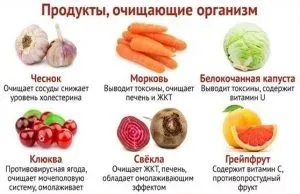 Холестеринові камені в жовчному міхурі симптоми і лікування (міхурі) Холестеринові камені в жовчному міхурі симптоми і лікування