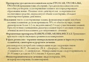 Холестеринові камені в жовчному міхурі симптоми і лікування (каміння) Холестеринові камені в жовчному міхурі симптоми і лікування