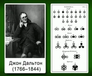 Хімічні елементи