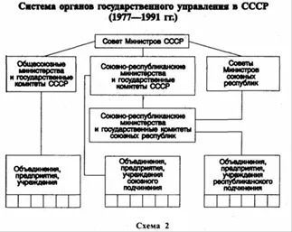 Характеристики епохи застою (характеристики) Характеристики епохи застою