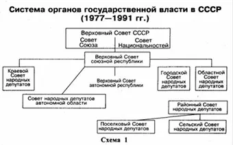 Характеристики епохи застою (застою) Характеристики епохи застою