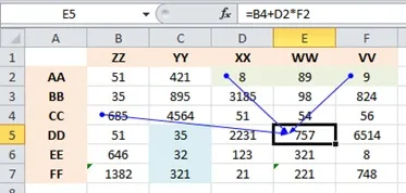 Хитрощі excel 2010 спрощують роботу з таблицями
