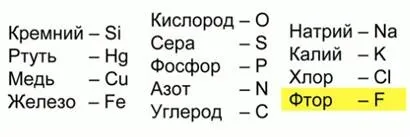 Хімічні елементи