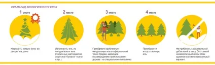 Чи хоче ялинка жити рубати чи не рубати, ось в чому питання (жити) Чи хоче ялинка жити рубати чи не рубати, ось в чому питання