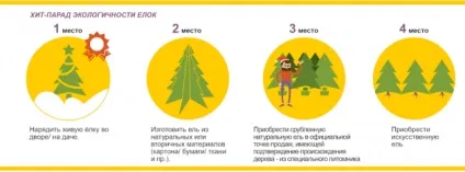 Чи хоче ялинка жити рубати чи не рубати, ось в чому питання (рубати) Чи хоче ялинка жити рубати чи не рубати, ось в чому питання