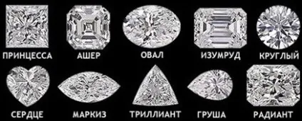 характеристики діамантів