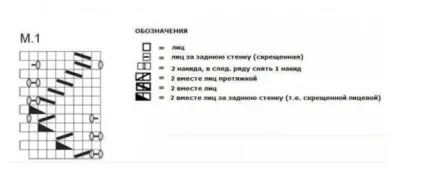Вяжем спицами оригінальний шарф за схемами з докладним описом (схемами) Вяжем спицами оригінальний шарф за схемами з докладним описом
