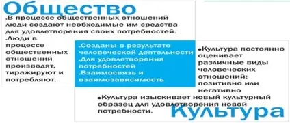 Взаємодія культури і суспільства - культура і суспільство (курси) Взаємодія культури і суспільства - культура і суспільство