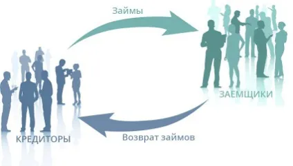 Взаємне кредитування (кредитна кооперація) взаємне кредитування