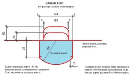 хокейні ворота