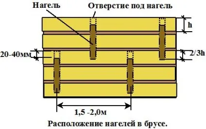 Другий поверх з бруса відео-інструкція як побудувати брусовий будинок своїми руками, фото і ціна (брусовий) Другий поверх з бруса відео-інструкція як побудувати брусовий будинок своїми руками, фото і ціна