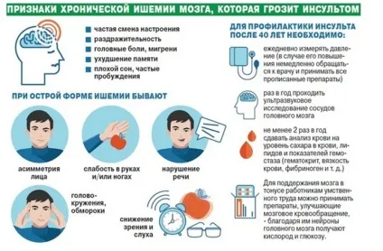 Хронічна ішемія головного мозку що це таке, симптоми і лікування (мозку) Хронічна ішемія головного мозку що це таке, симптоми і лікування
