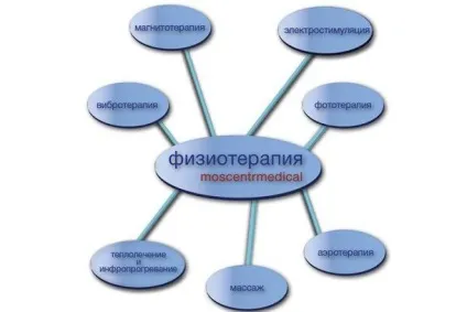Хламідіоз, мікоплазмоз, уреаплазмоз симптоми і лікування - живи здорово