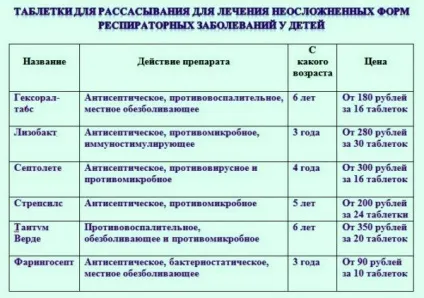 Хрипить горло у дитини препарати для лікування в домашніх умовах (дитини) Хрипить горло у дитини препарати для лікування в домашніх умовах