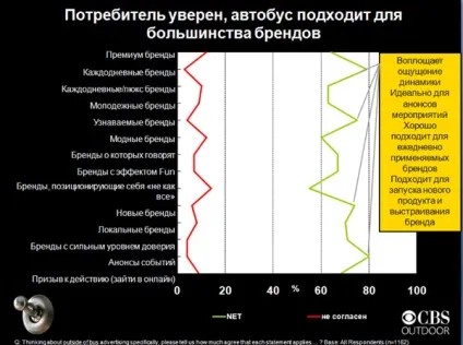 Вся правда про ефективність реклами на транспорті - реклама на транспорті - бізнес-блоги (ефективність реклами на транспорті) Вся правда про ефективність реклами на транспорті - реклама на транспорті - бізнес-блоги