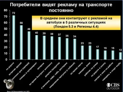 Вся правда про ефективність реклами на транспорті - реклама на транспорті - бізнес-блоги (ефективність реклами на транспорті) Вся правда про ефективність реклами на транспорті - реклама на транспорті - бізнес-блоги