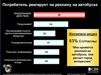 Вся правда про ефективність реклами на транспорті - реклама на транспорті - бізнес-блоги (реклама на автобусі) Вся правда про ефективність реклами на транспорті - реклама на транспорті - бізнес-блоги