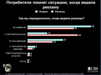 Вся правда про ефективність реклами на транспорті - реклама на транспорті - бізнес-блоги (реклама на автобусі) Вся правда про ефективність реклами на транспорті - реклама на транспорті - бізнес-блоги