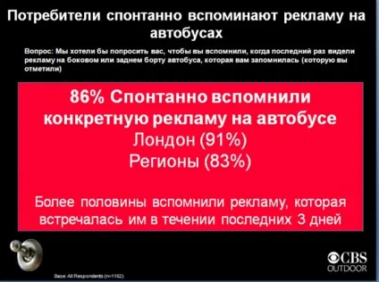 Вся правда про ефективність реклами на транспорті - реклама на транспорті - бізнес-блоги (реклама на транспорті) Вся правда про ефективність реклами на транспорті - реклама на транспорті - бізнес-блоги