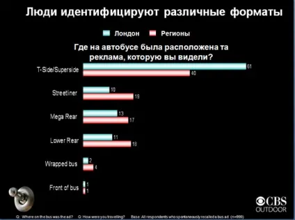 Вся правда про ефективність реклами на транспорті - реклама на транспорті - бізнес-блоги (реклама на транспорті) Вся правда про ефективність реклами на транспорті - реклама на транспорті - бізнес-блоги