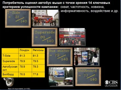 Вся правда про ефективність реклами на транспорті - реклама на транспорті - бізнес-блоги (насправді постер) Вся правда про ефективність реклами на транспорті - реклама на транспорті - бізнес-блоги