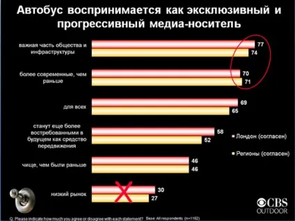 Вся правда про ефективність реклами на транспорті - реклама на транспорті - бізнес-блоги (cbs outdoor) Вся правда про ефективність реклами на транспорті - реклама на транспорті - бізнес-блоги