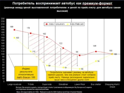 Вся правда про ефективність реклами на транспорті - реклама на транспорті - бізнес-блоги (дослідження) Вся правда про ефективність реклами на транспорті - реклама на транспорті - бізнес-блоги