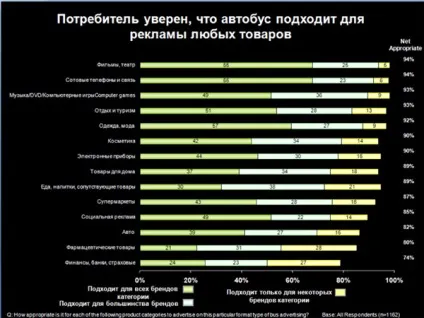 Вся правда про ефективність реклами на транспорті - реклама на транспорті - бізнес-блоги (транзитна реклама) Вся правда про ефективність реклами на транспорті - реклама на транспорті - бізнес-блоги