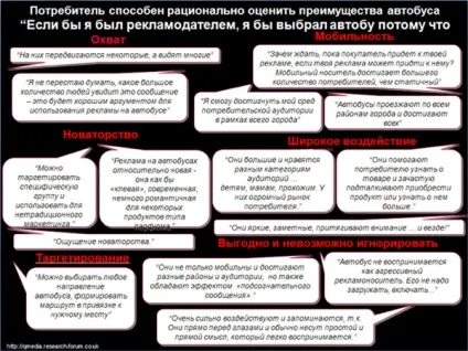 Вся правда про ефективність реклами на транспорті - реклама на транспорті - бізнес-блоги (санкт-петербург) Вся правда про ефективність реклами на транспорті - реклама на транспорті - бізнес-блоги