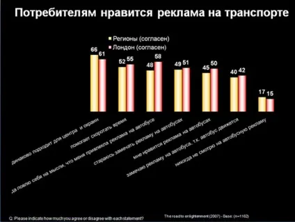 Вся правда про ефективність реклами на транспорті - реклама на транспорті - бізнес-блоги (qmedia) Вся правда про ефективність реклами на транспорті - реклама на транспорті - бізнес-блоги