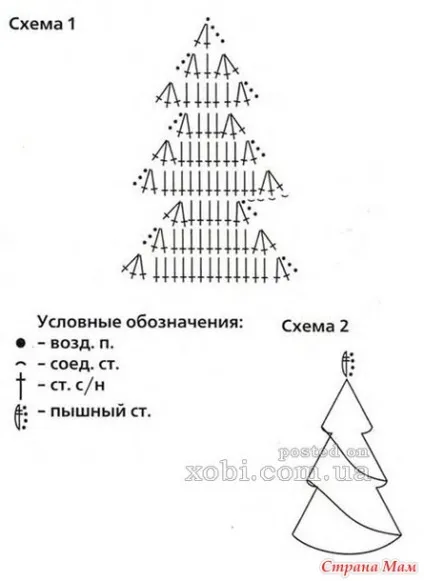 В'язання до нового року - країна мам (буде потрібно пряжа 100%) В'язання до нового року - країна мам