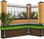 Паркани, ворота і хвіртки своїми руками (паркани) Паркани, ворота і хвіртки своїми руками