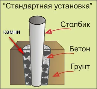 Огорожа з сайдингу відео-інструкція по монтажу металосайдингу під колоду своїми руками, ціна, фото (руками) Огорожа з сайдингу відео-інструкція по монтажу металосайдингу під колоду своїми руками, ціна, фото
