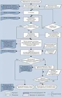 Навіщо потрібен ІСО 9000 - основні засоби (9000) Навіщо потрібен ІСО 9000 - основні засоби
