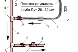 Закріпити полотенцесушитель правильно