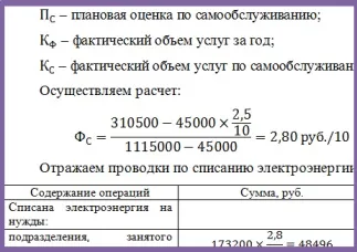 Завдання №2233 (розрахунок собівартості за методом повних витрат) (повних) Завдання №2233 (розрахунок собівартості за методом повних витрат)