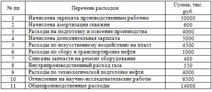 Завдання №2233 (розрахунок собівартості за методом повних витрат) (собівартості) Завдання №2233 (розрахунок собівартості за методом повних витрат)