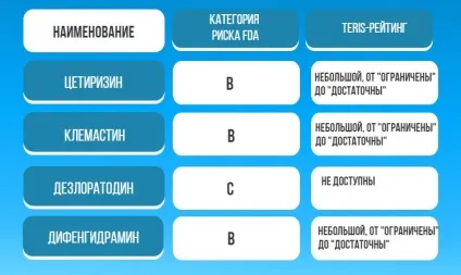 Закладеність носа при вагітності - не дихає на ранніх і пізніх термінах (вагітності) Закладеність носа при вагітності - не дихає на ранніх і пізніх термінах