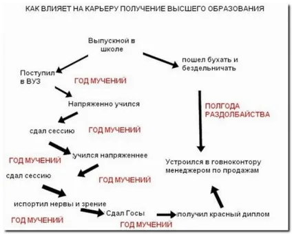 Навіщо потрібна друга вища освіта 1 (гроші) Навіщо потрібна друга вища освіта 1