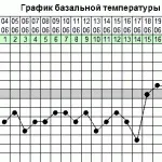 Запор перед місячними головні причини і профілактика (запор) Запор перед місячними головні причини і профілактика