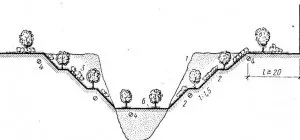 засипка ярів