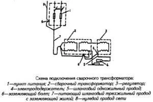 Заземлення зварювального апарату правила і схема монтажу