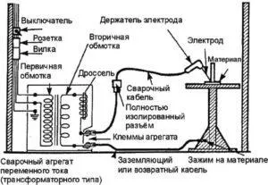 Заземлення зварювального апарату правила і схема монтажу