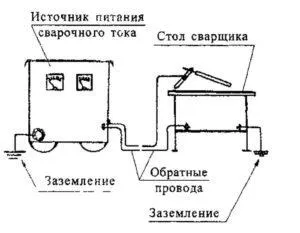 Заземлення зварювального апарату правила і схема монтажу