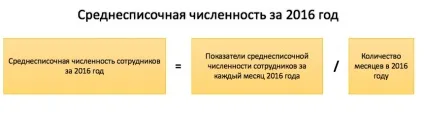 Заповнення звіту про середньооблікової чисельності працівників за 2016 рік зразок (працівників) Заповнення звіту про середньооблікової чисельності працівників за 2016 рік зразок