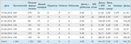 Заробіток на платниках від 100 рублів в день (платниках) Заробіток на платниках від 100 рублів в день