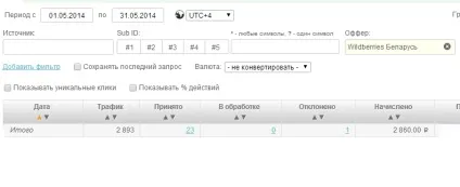 Заробіток на cpa - особистий досвід (досвід) Заробіток на cpa - особистий досвід