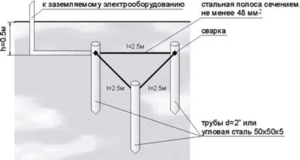 Заземлення зварювального апарату правила і схема монтажу