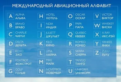 Захмарні розмови англійську мову для диспетчерів і пілотів (англійська для льотчиків) Захмарні розмови англійську мову для диспетчерів і пілотів