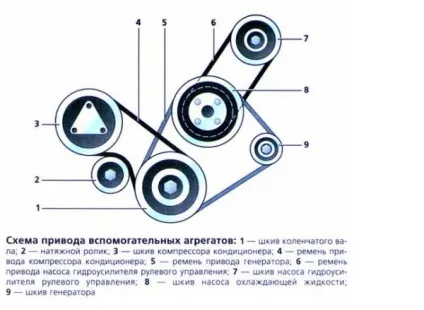 Заміна ременя грм на Хендай акцент